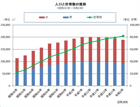 人口と世帯